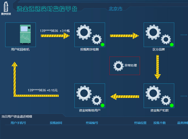 Software product1